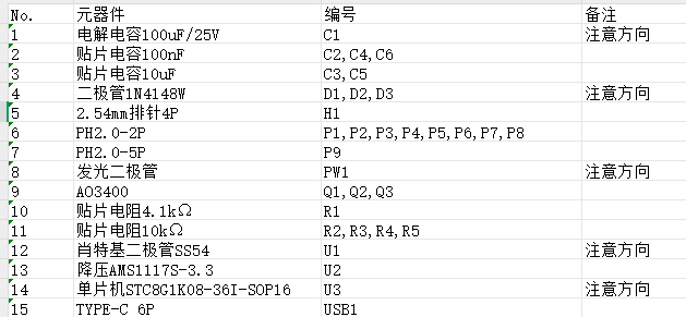 PCB元件编号